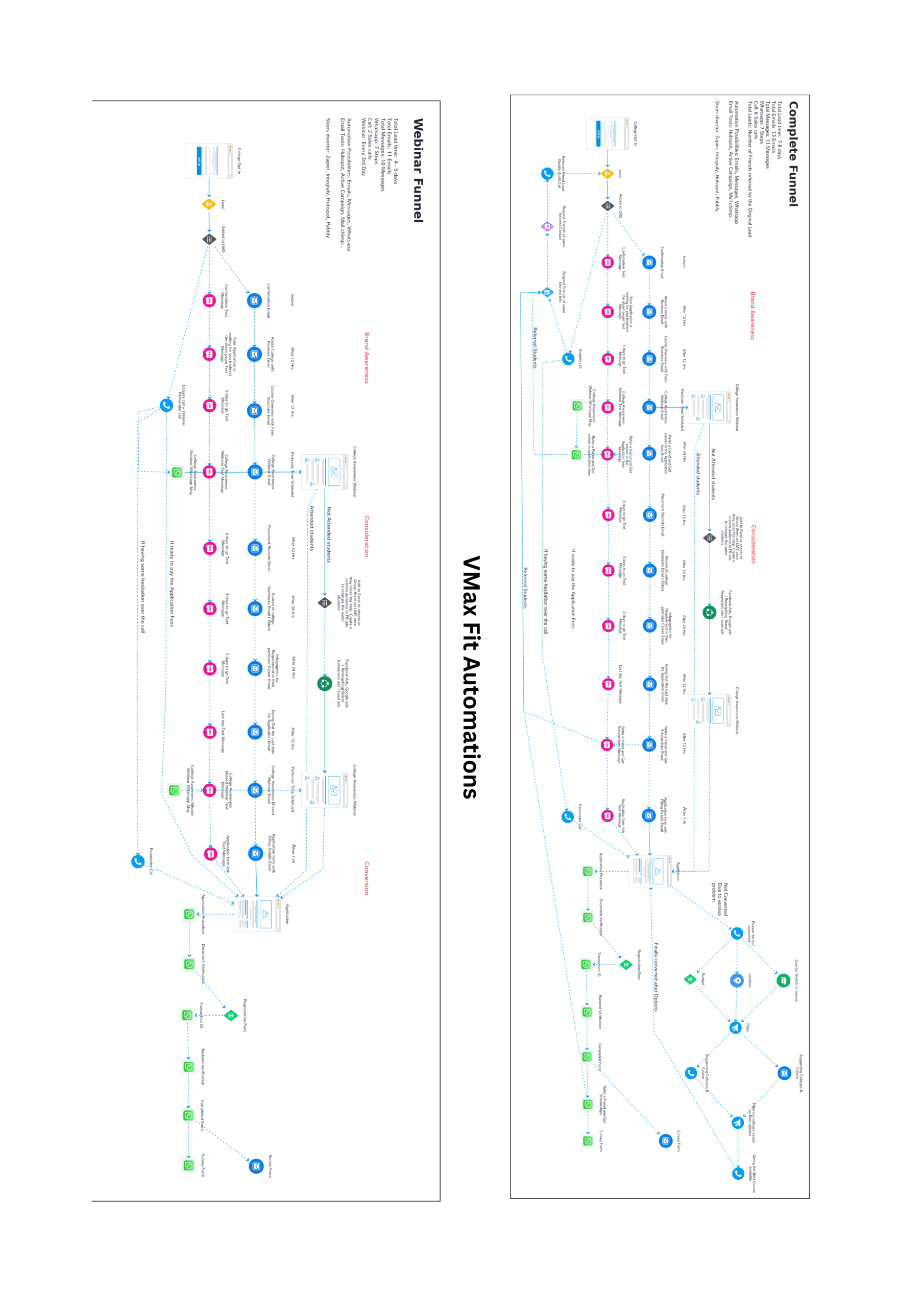 Marketing Automation ikarthikbalaji 1